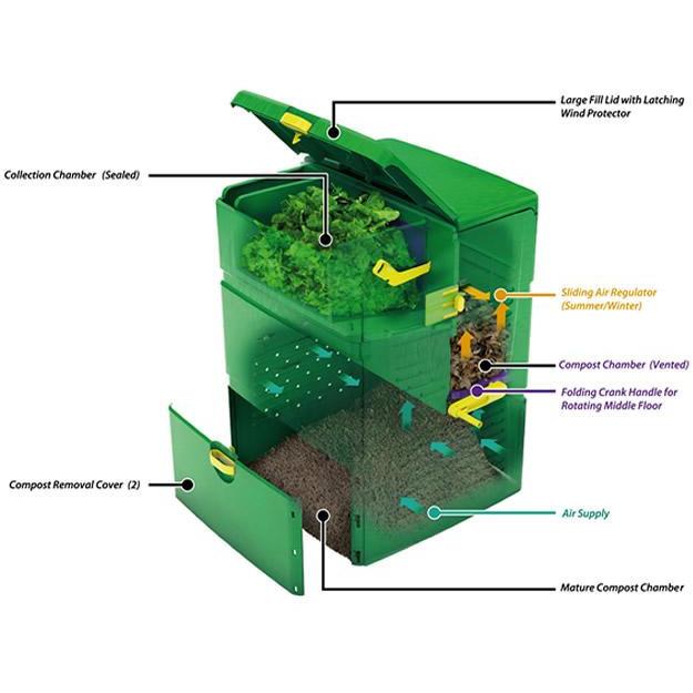 Exaco Juwel Aeroplus 6000 Multi-Stage Compost Bin - Image 3