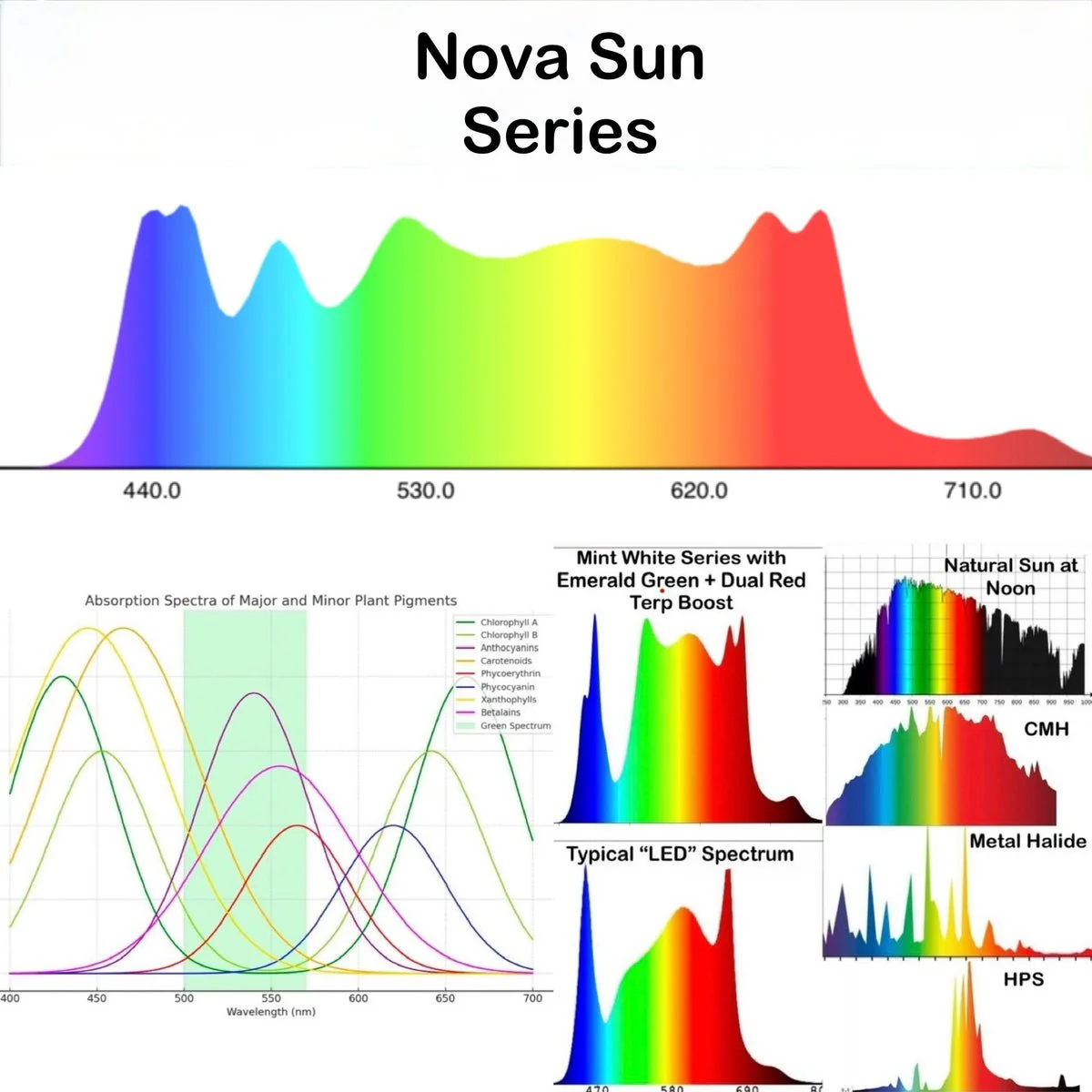 Mammoth Lighting Nova Sun Series 10 Bar 930W LED Grow Light - Image 22