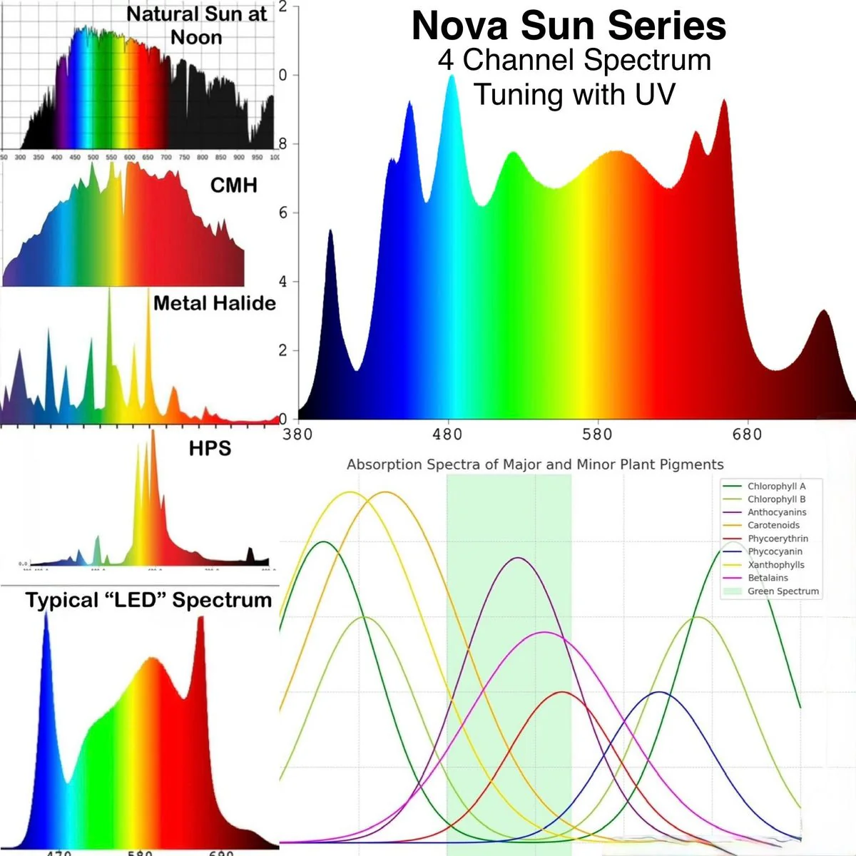 Mammoth Lighting Nova Sun Series 10 Bar 930W LED Grow Light - Image 23