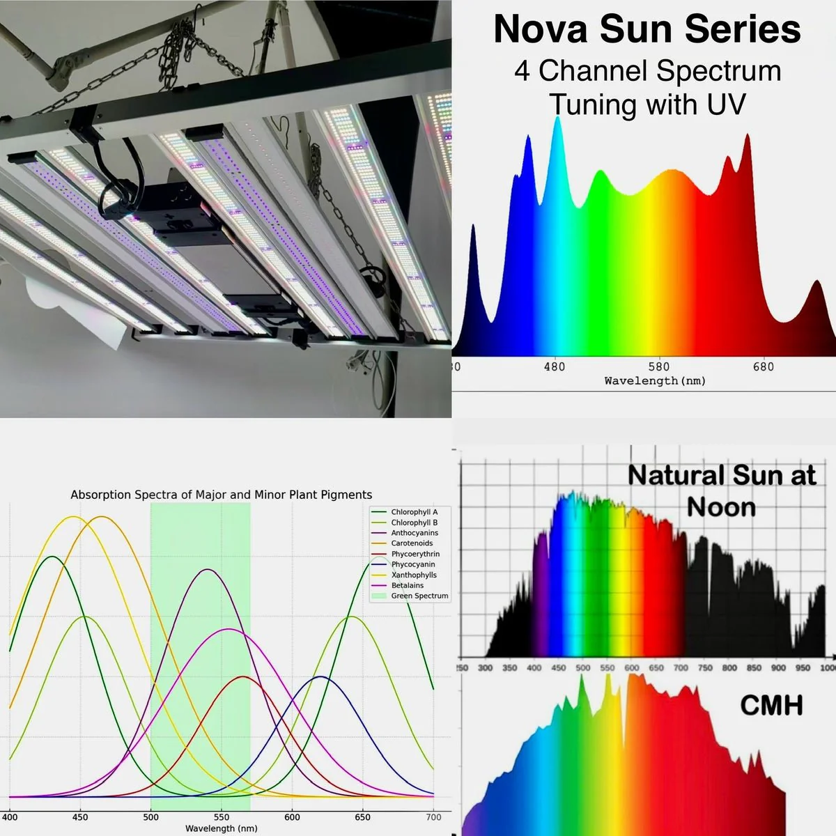 Mammoth Lighting Nova Sun Series UV Upgrade Kit – 2 UV Bars with 100W Driver (UVA + UVB) - Image 22