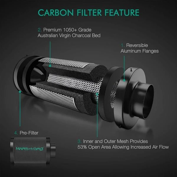 Mars Hydro Filter Kit - Image 6