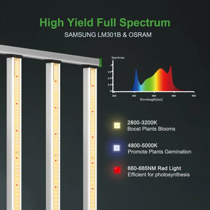 Mars Hydro FC-1000W-BT 1000 Watt LED Grow Light - Image 5