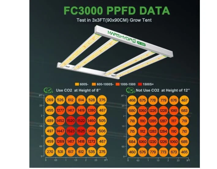 Mars Hydro FC-3000 300 Watt LED Grow Light - Image 5