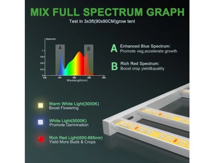 Mars Hydro FC-3000 300 Watt LED Grow Light - Image 6