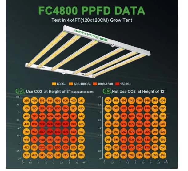 Mars Hydro FC-4800 480 Watt Full Spectrum LED Grow Light - Image 3