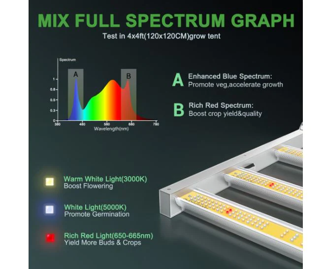 Mars Hydro FC-4800 480 Watt Full Spectrum LED Grow Light - Image 4