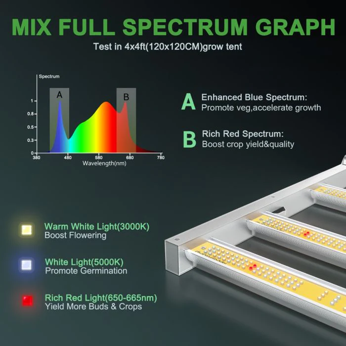 Mars Hydro 4x4 Grow Tent Kit w/ FC-4800 LED Grow Light - Image 4
