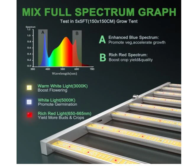 Mars Hydro FC-6500 650 Watt LED Grow Light - Image 4