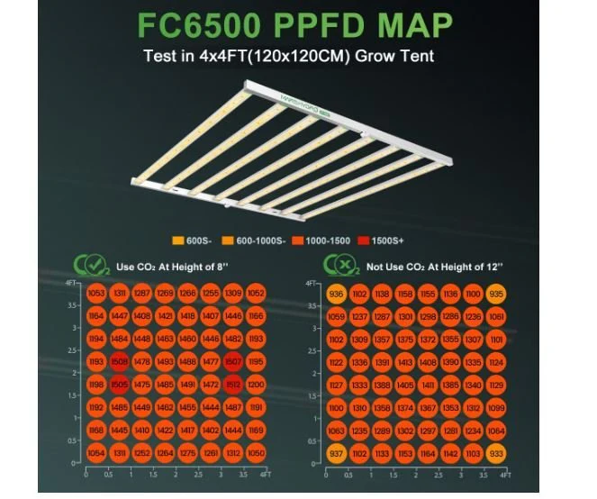Mars Hydro FC-6500 650 Watt LED Grow Light - Image 5