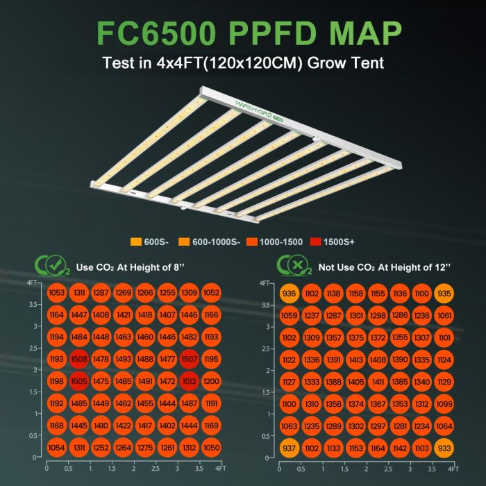 Mars Hydro 5x5 Grow Tent Kit w/ FC 6500 LED Grow Light - Image 4