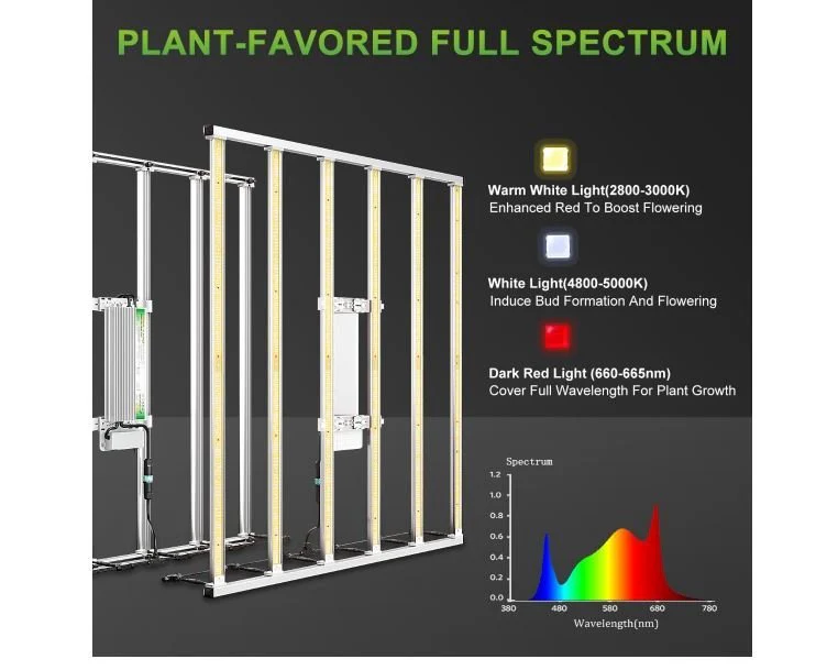 Mars Hydro FC-E3000 300 Watt LED Grow Light - Image 4