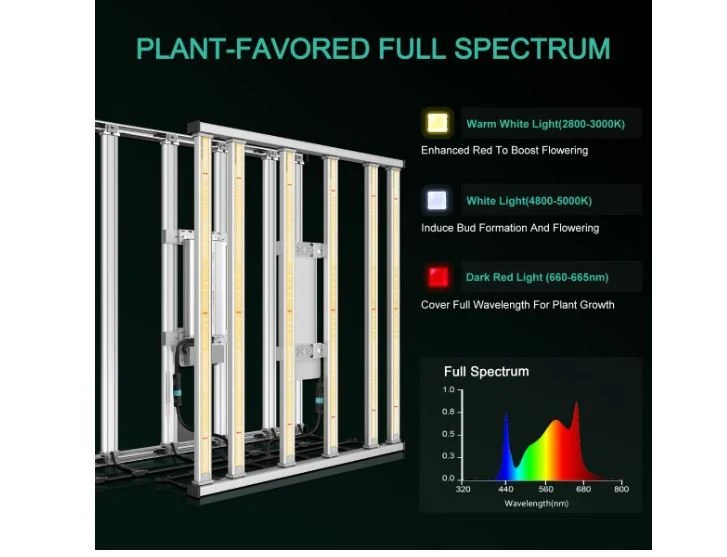 Mars Hydro FC-E4800 480 Watt LED Grow Light - Image 5