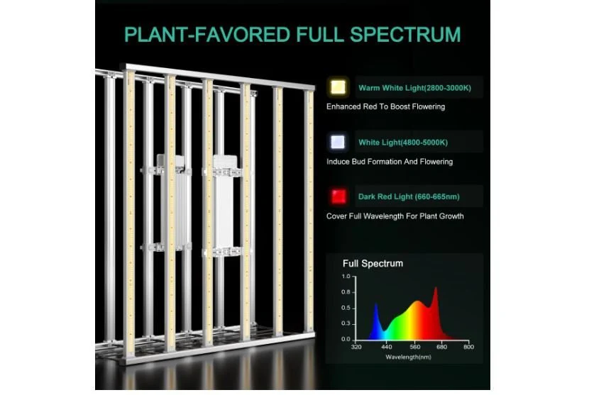 Mars Hydro FC-E6500 650 Watt LED Grow Light - Image 3
