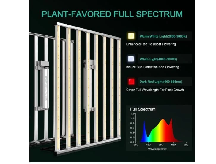 Mars Hydro FC-E8000 800 Watt LED Grow Light - Image 7