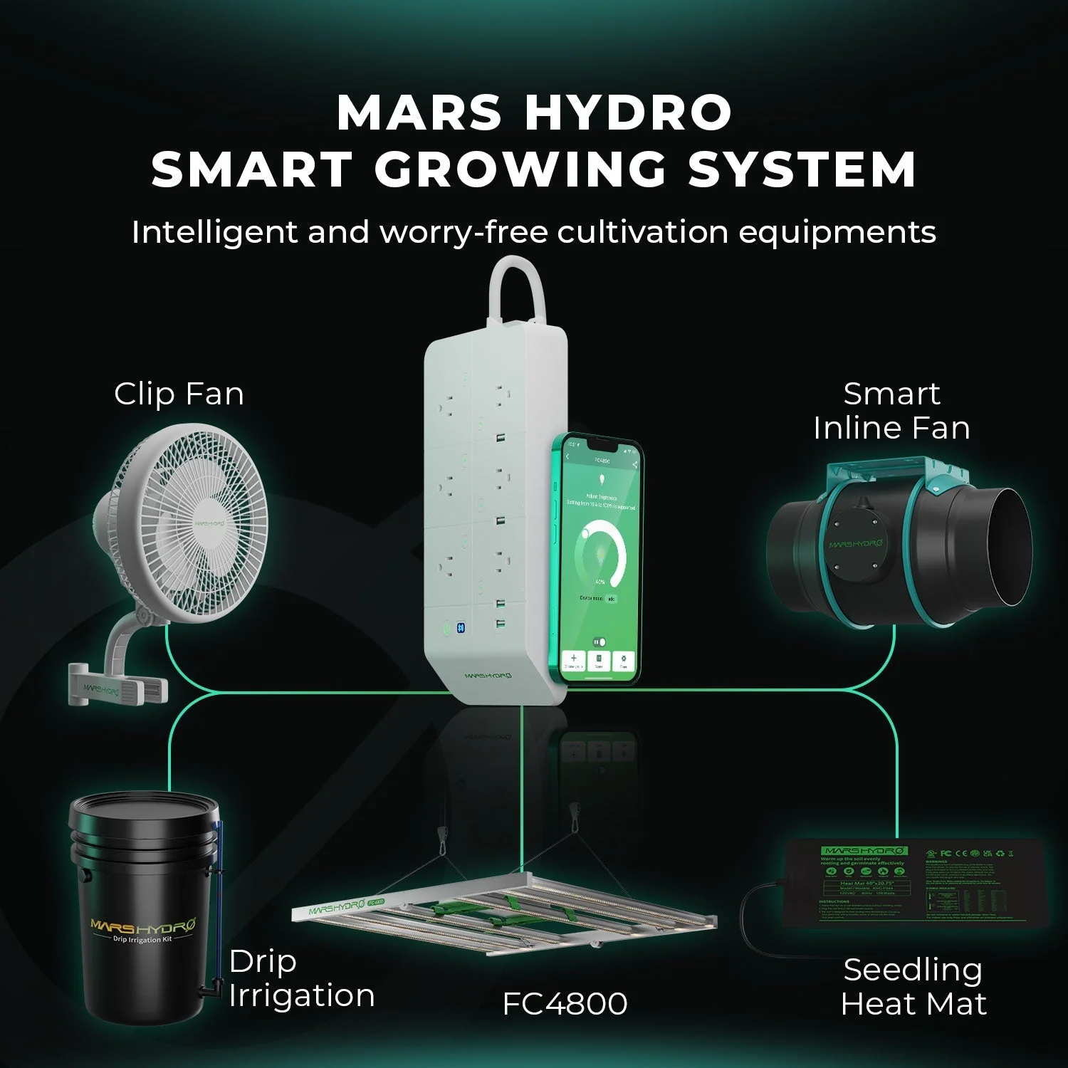Mars Hydro FC4800-EVO Samsung LM301H EVO 480 Watt LED Grow Light - Image 3