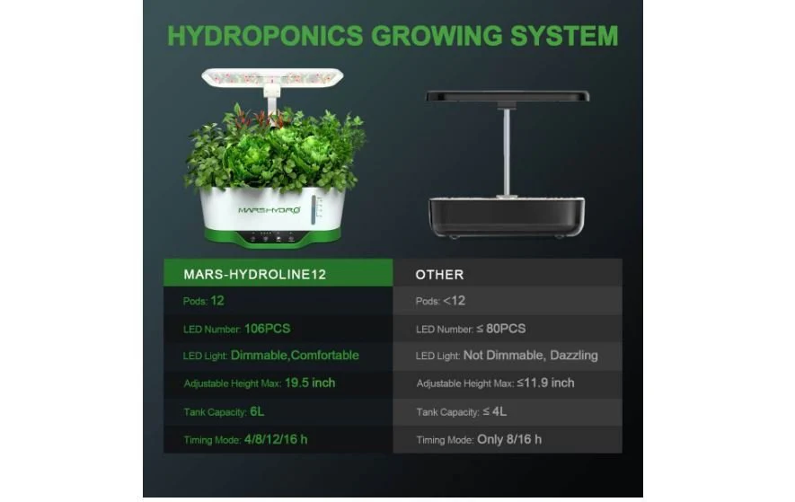 Mars Hydro Hydroline12 Hydroponic System - Image 2