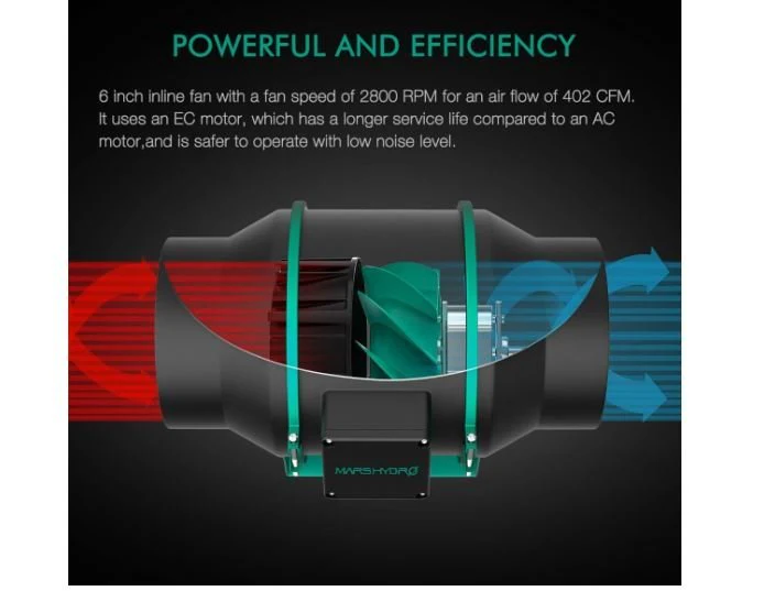 Mars Hydro iFresh 6-Inch Kit - Image 3