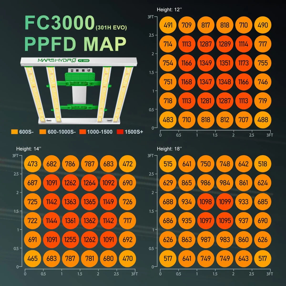 Mars Hydro FC 3000-EVO Samsung LM301H EVO 300 Watt Smart LED Grow Light - Image 5