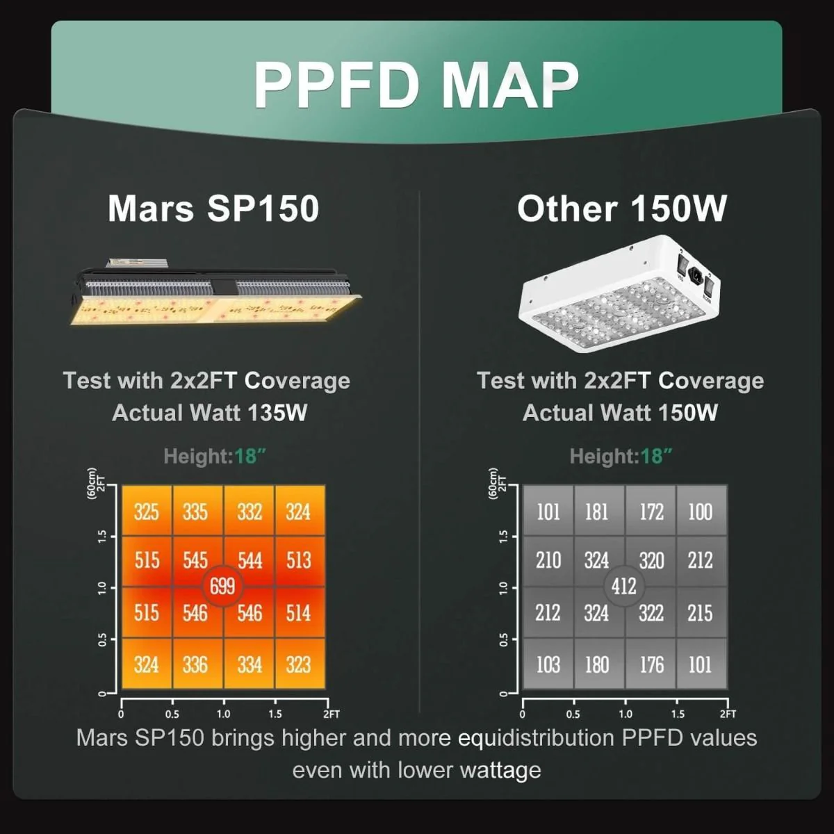 Mars Hydro SP-150 150 Watt LED Grow Light - Image 3