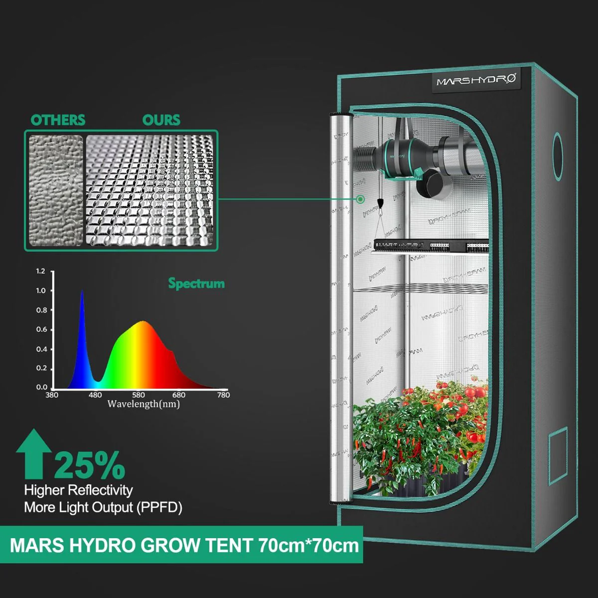 Mars Hydro SP-150 150 Watt LED Grow Light - Image 4