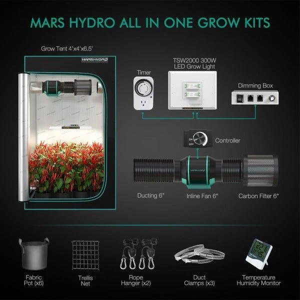 Mars Hydro 4x4 Grow Tent Kit w/ TSW 2000 LED Grow Light - Image 2