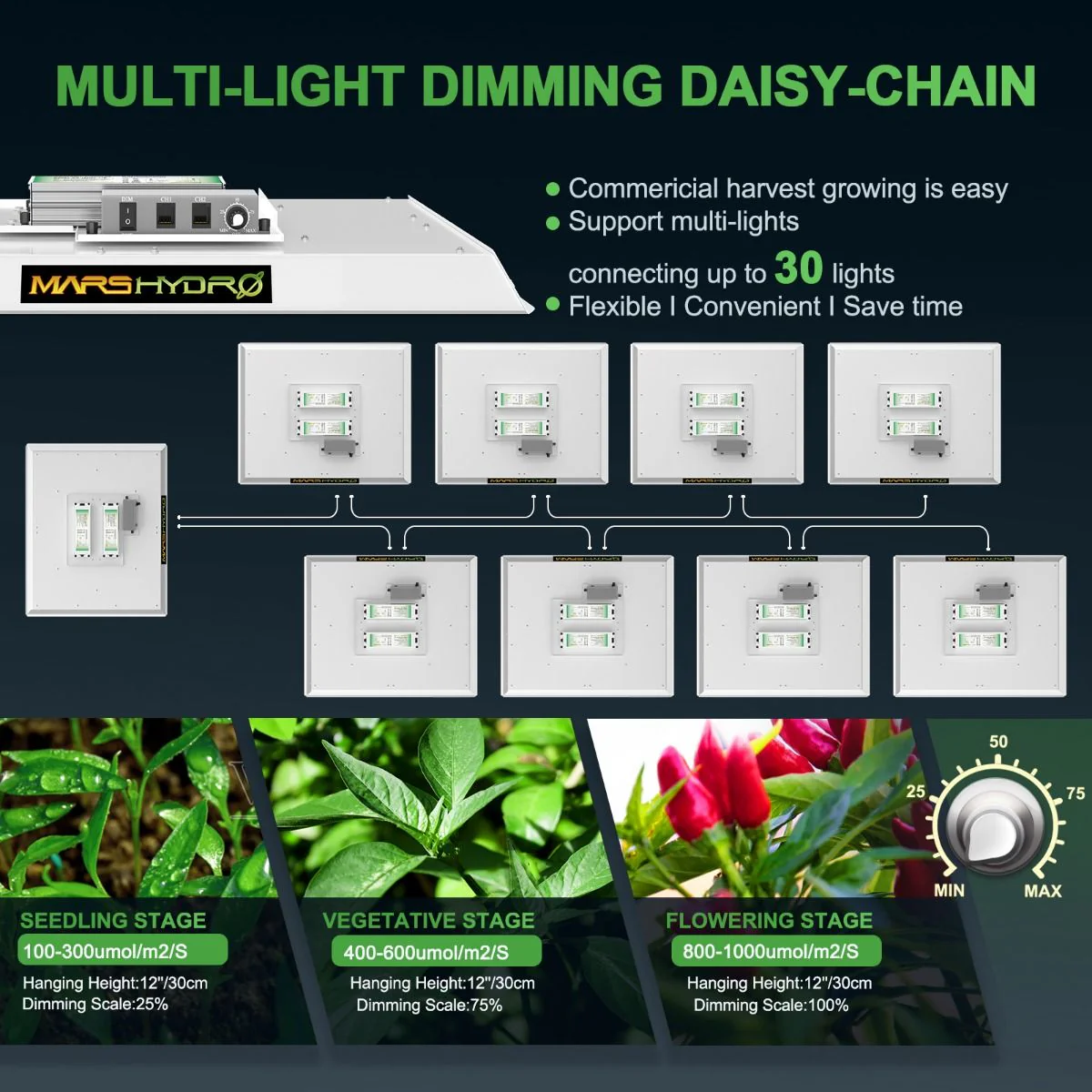 Mars Hydro TS 3000 300 Watt LED Grow Light - Image 4