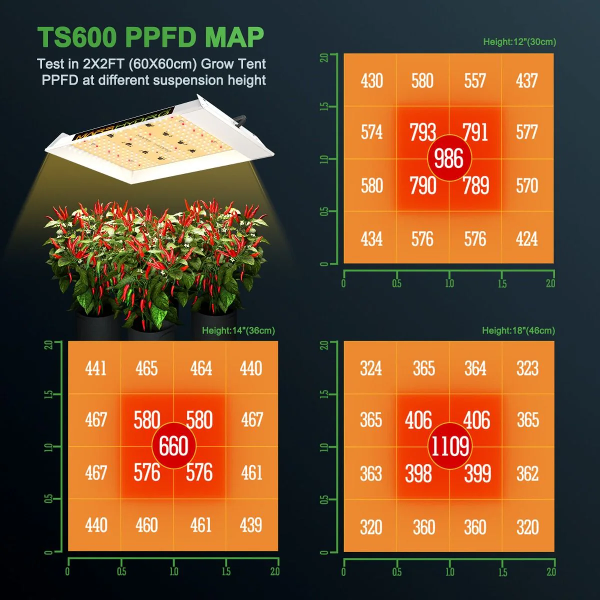 Mars Hydro 2x2 Grow Tent Kit w/ TS 600 LED Grow Light - Image 5