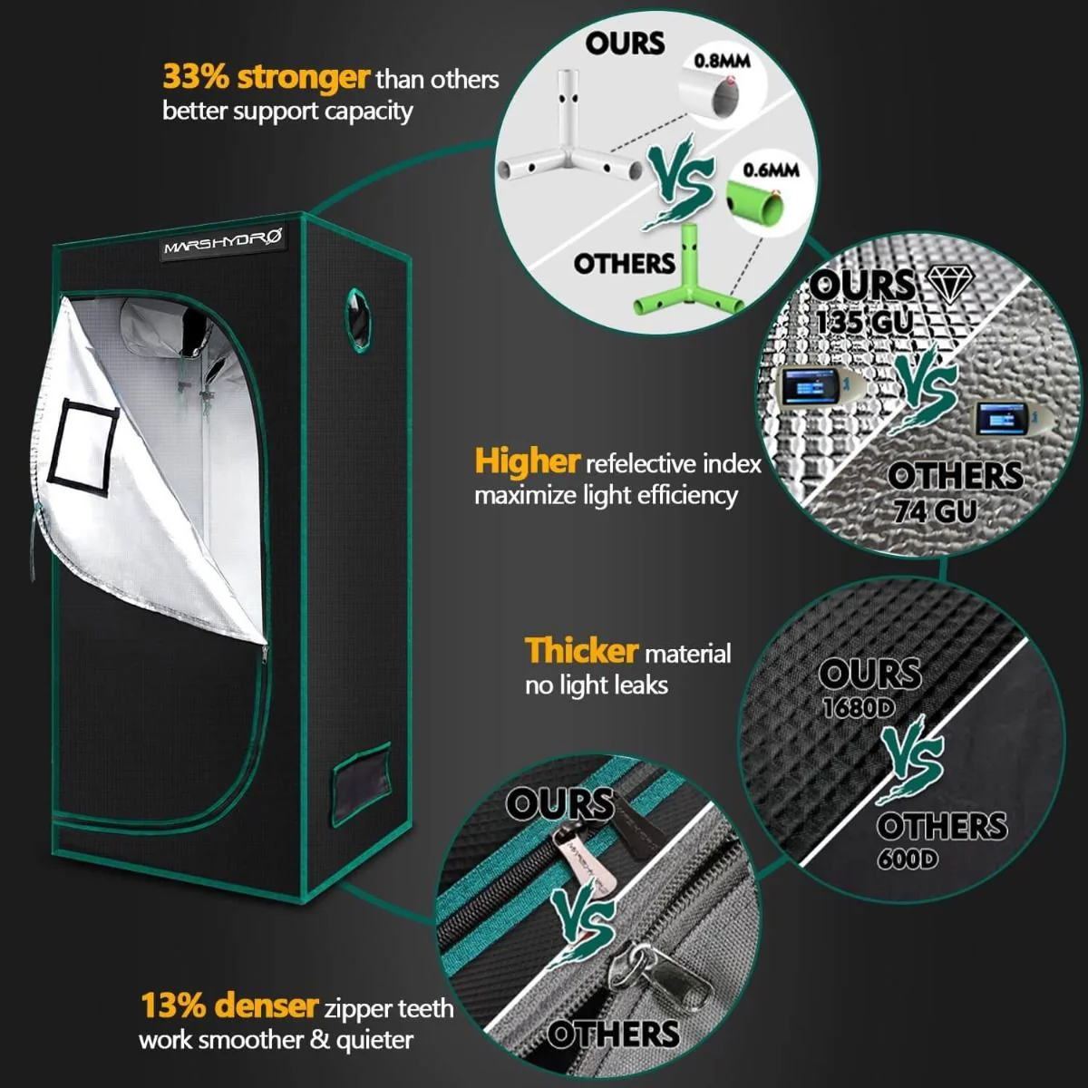 Mars Hydro 2x2 Grow Tent Kit w/ TS 600 LED Grow Light - Image 7