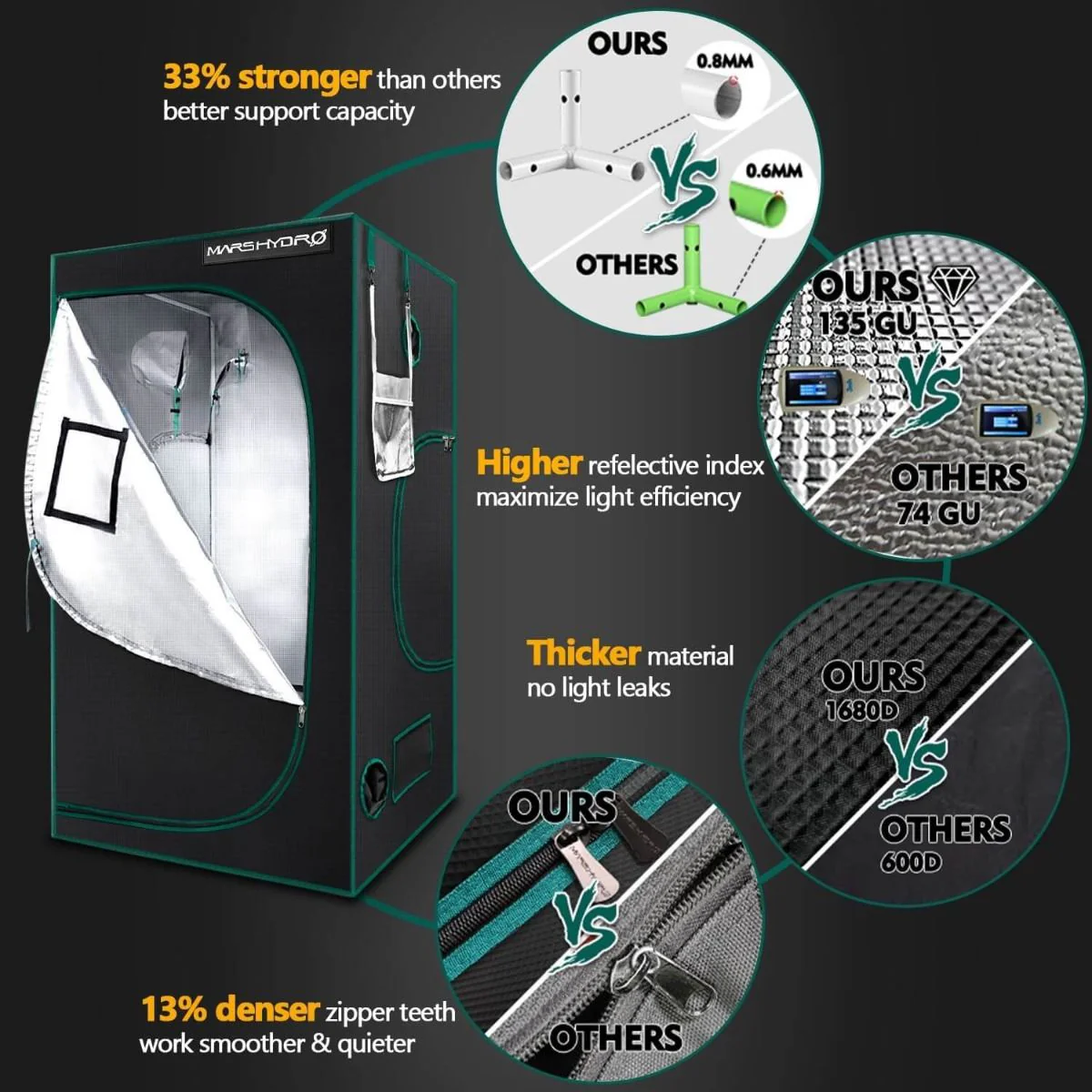 Mars Hydro 2x4 Thermostat Controlled Grow Tent Kit w/ TSL 2000 LED Grow Light - Image 4