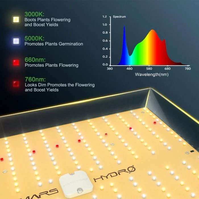 Mars Hydro TSL 2000 200 Watt LED Grow Light - Image 3