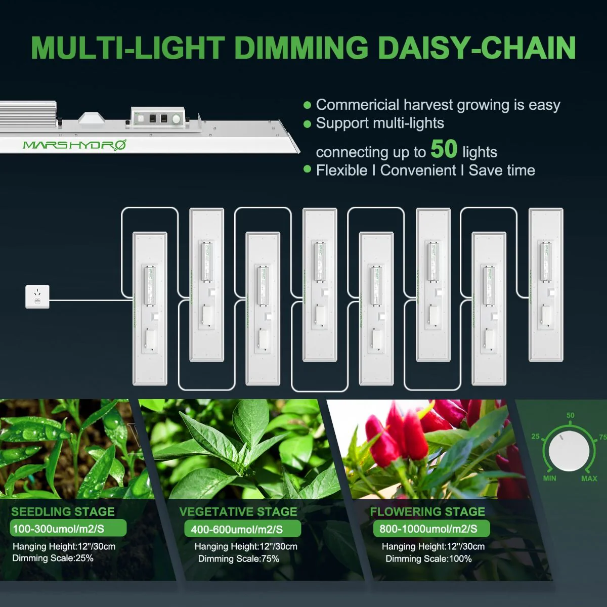 Mars Hydro TSL 2000 200 Watt LED Grow Light - Image 6