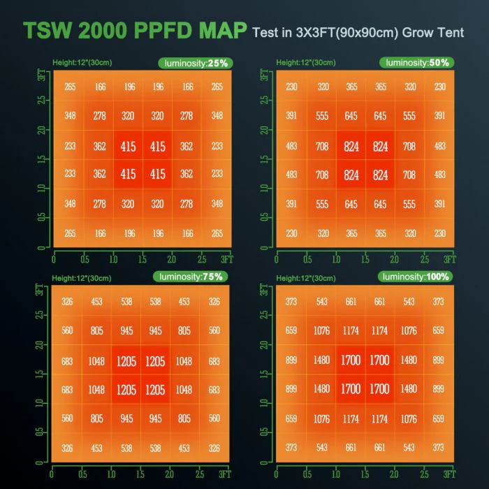 Mars Hydro TSW 2000 200 Watt LED Grow Light - Image 2