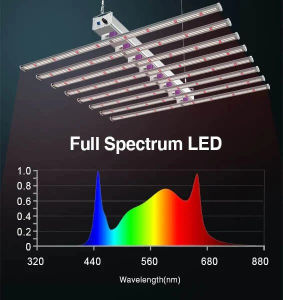 Medic Grow Ez-8 1000 Watt Full Spectrum LED Grow Lights - Image 13