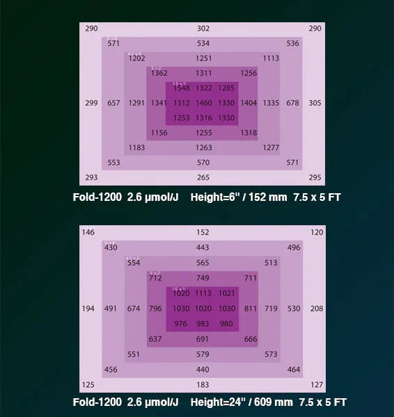 Medic Grow Fold-1200 Foldable 1200 Watt Full Spectrum LED Grow Light - Image 10