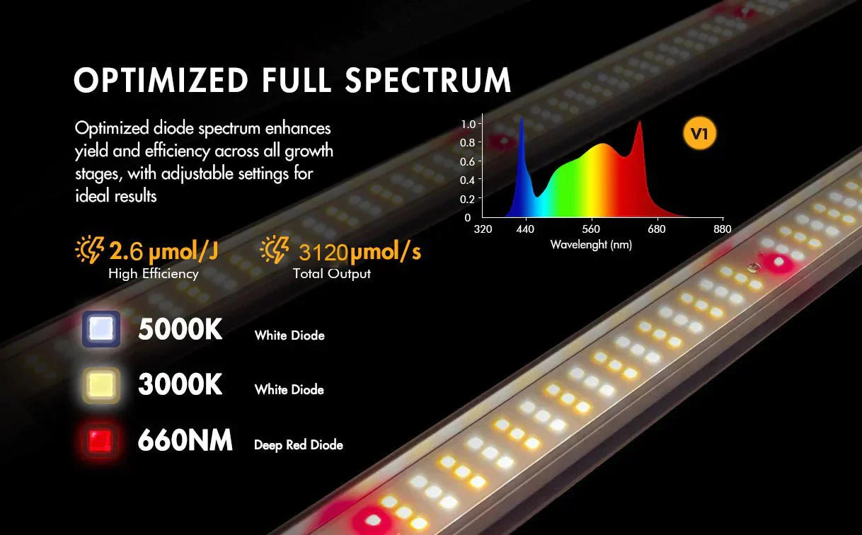 Medic Grow Fold-1200 Foldable 1200 Watt Full Spectrum LED Grow Light - Image 14