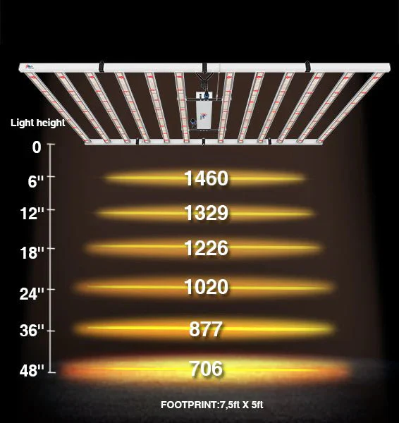 Medic Grow Fold-1200 Foldable 1200 Watt Full Spectrum LED Grow Light - Image 9