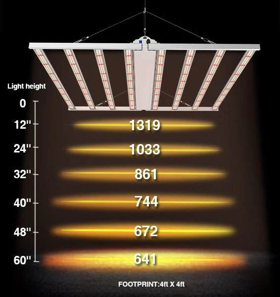 Medic Grow Fold-8 760 Watt Full Spectrum LED Grow Lights - Image 11