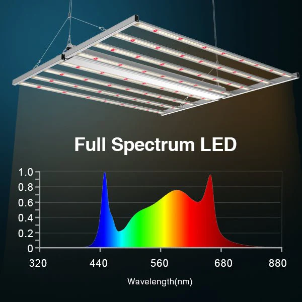 Medic Grow Fold-8 760 Watt Full Spectrum LED Grow Lights - Image 6