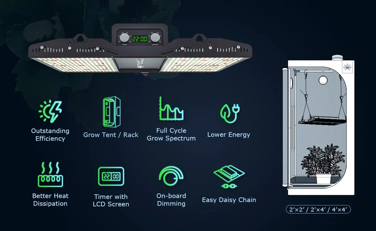Medic Grow Mini Sun-2 150-500 Watt LED Grow Light - Image 14