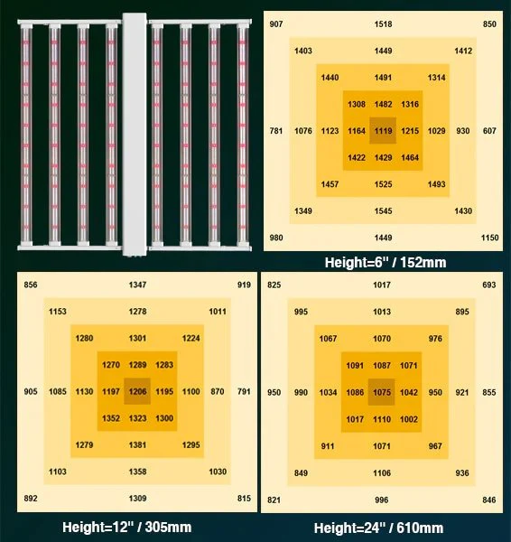 Medic Grow Smart-8 760 Watt Full Spectrum LED Grow Lights - Image 12