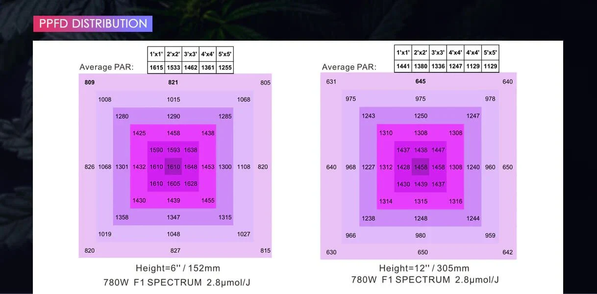 Medic Grow Spectrum X 880 Watt Full Spectrum LED Grow Lights - Image 11