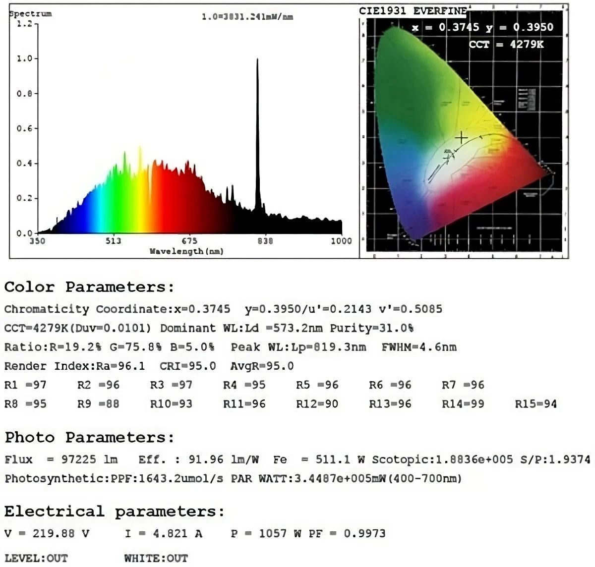 Nanolux Summit Series 1000 Watt CMH1000 (DE arm) 15' 240v - Image 3