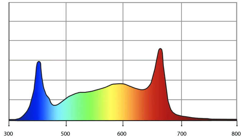 Photontek X 465 Watt Pro Led Grow Light - Image 5
