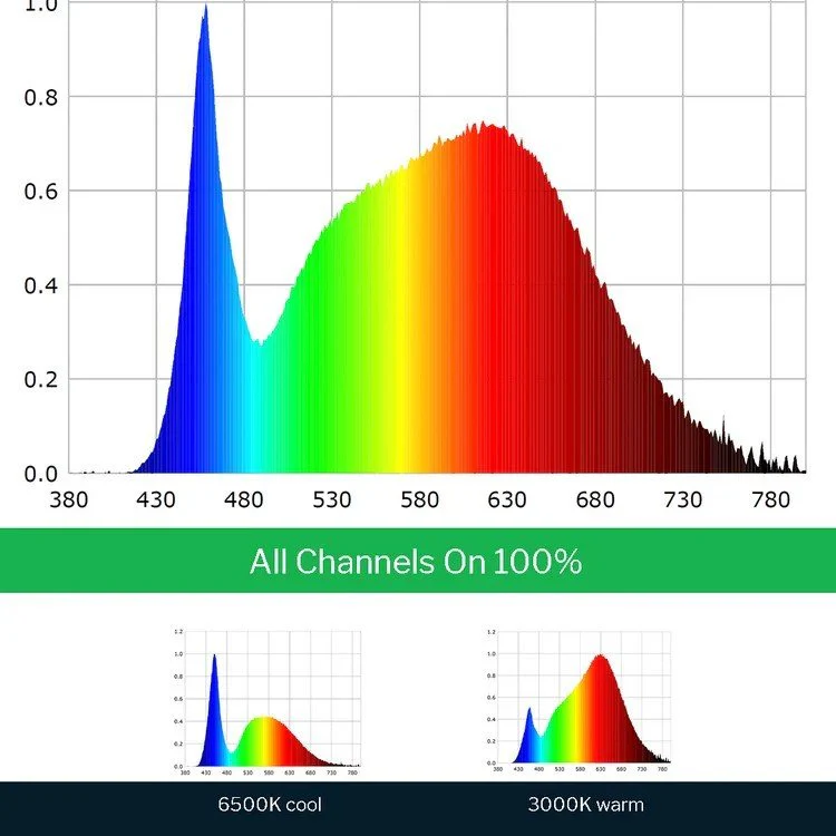 Scynce LED Raging Kale II (+) 250 Watt Grow Light - Image 5