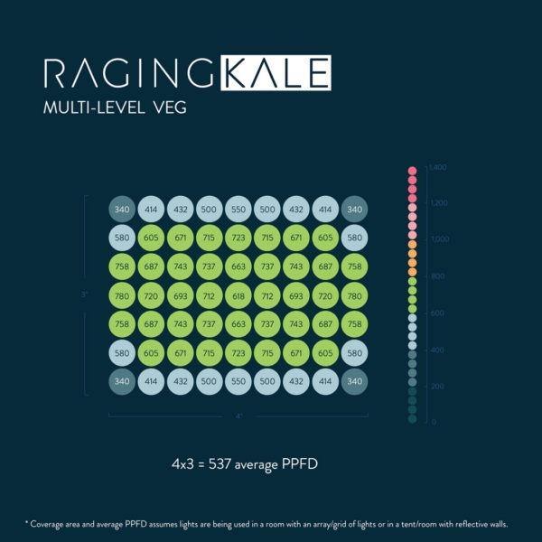 Scynce LED Raging Kale II 250 Watt Grow Light - Image 7