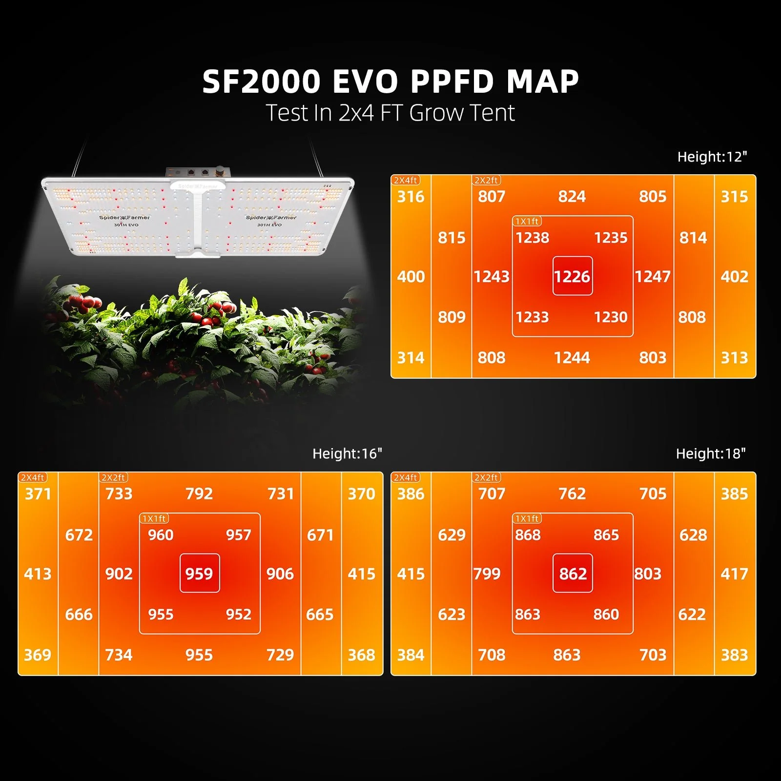 Spider Farmer 2’x4’ Complete Grow Tent Kit丨SF2000 301H EVO Full Spectrum LED Grow Light丨6” Clip Fan丨4” Ventilation System with GGS Controller - Image 14