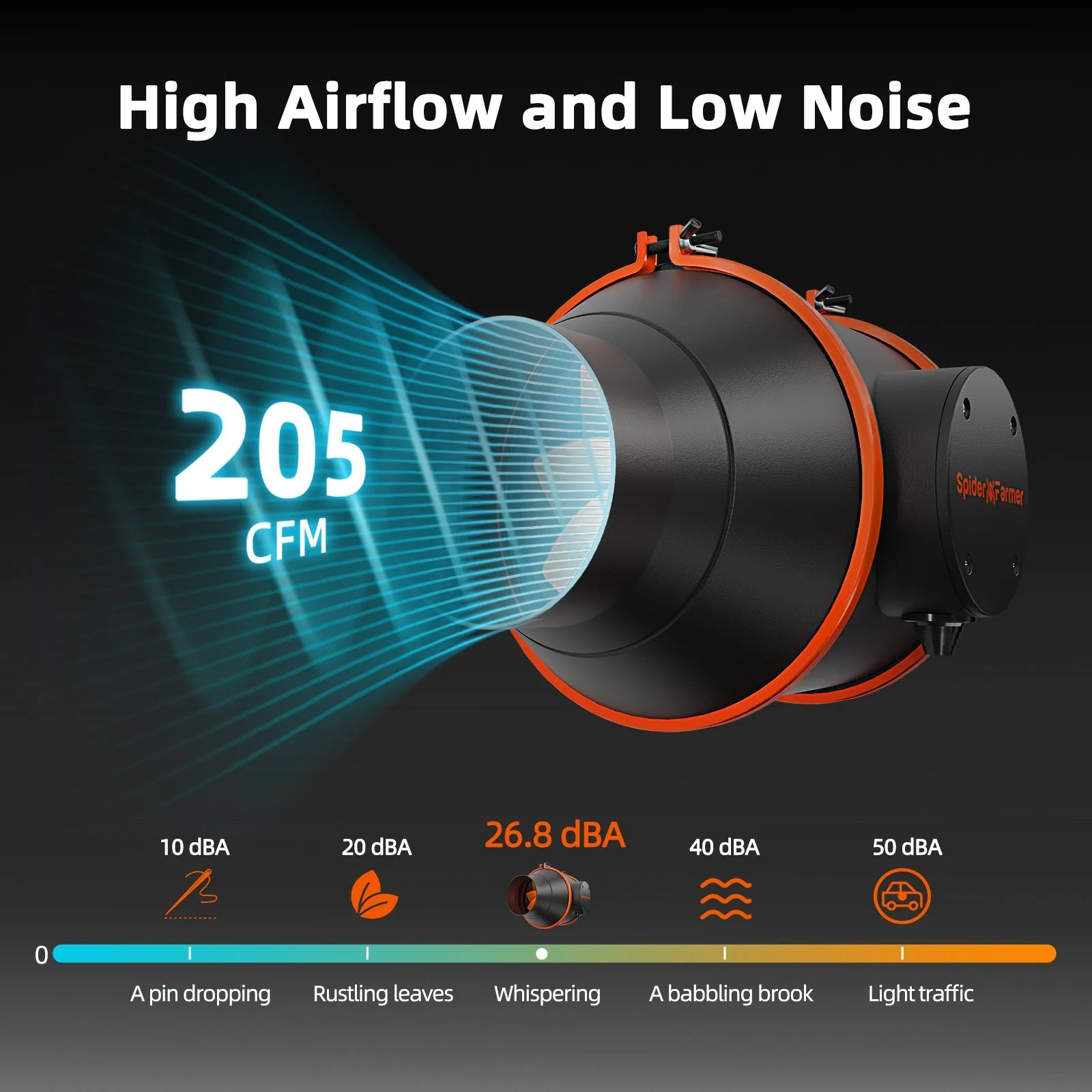 Spider Farmer 100mm 4″ Inline Fan for Indoor Grow 205CFM with GGS Controller, Carbon Filter & Ducting Combo - Image 5