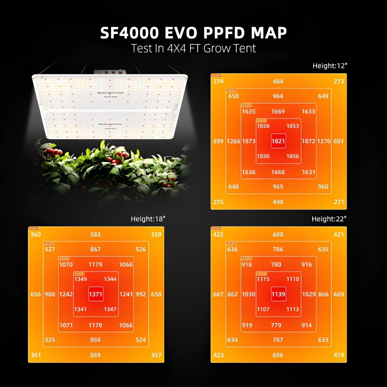 Spider Farmer 4‘x4‘x6.5‘Complete Grow Tent Kit丨SF4000 450W Full Spectrum LED Grow Light丨6” Ventilation System with Humidity and APP GGS Controller丨6” Clip Fan - Image 7