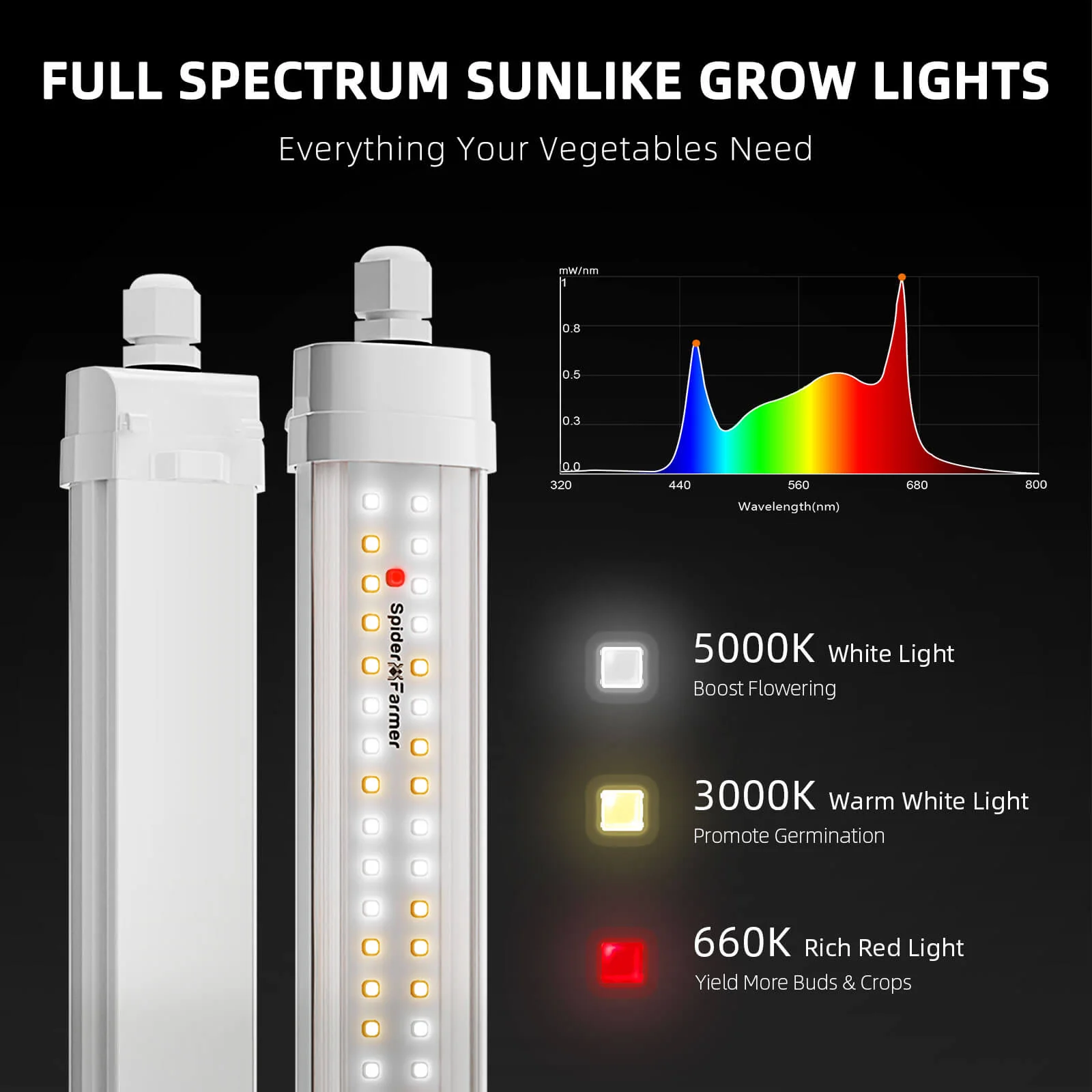 Spider Farmer Glow80 80 Watt LED Grow Light For Veg And Seeding - Image 2