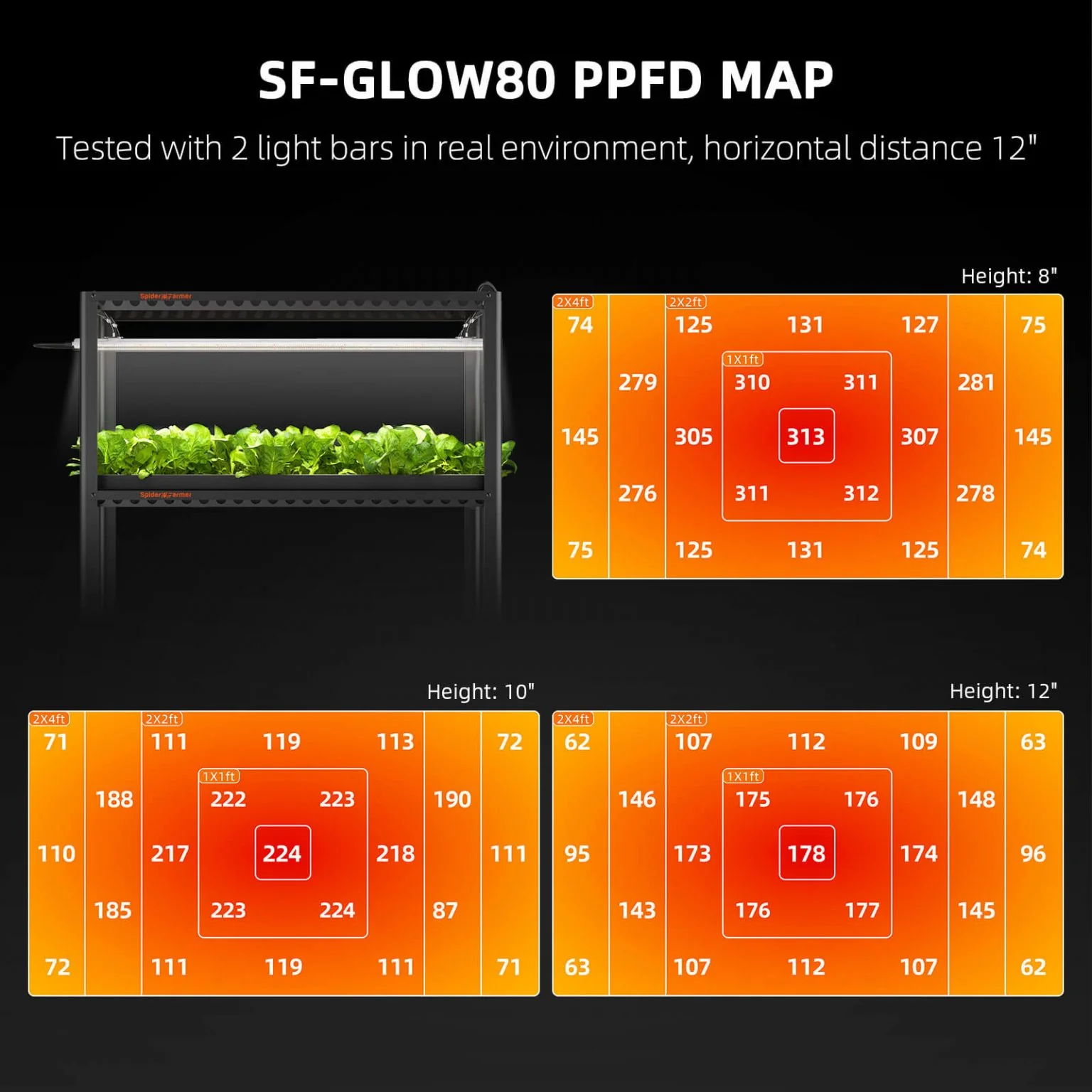 Spider Farmer Glow80 80 Watt LED Grow Light For Veg And Seeding - Image 3